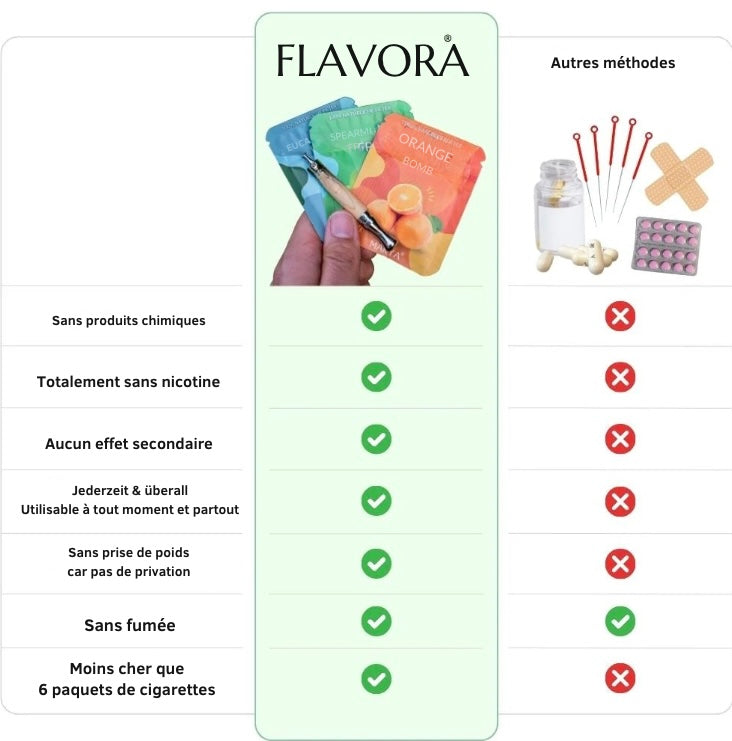 Flavora - Sevrage tabagique savoureux 100 % naturel